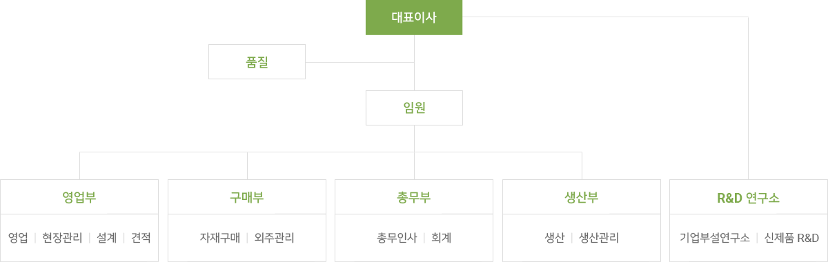 전략방향 및 과제 이미지