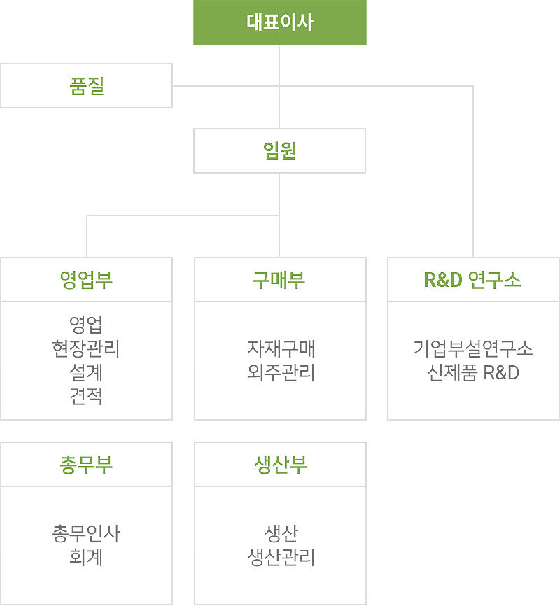 전략방향 및 과제 이미지