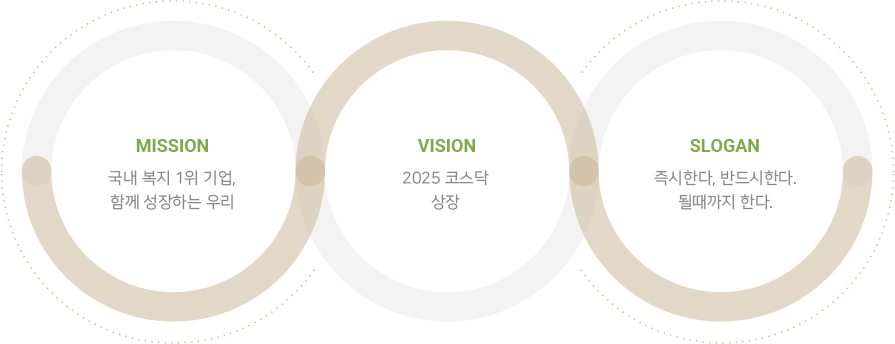 VISION 2022 이미지