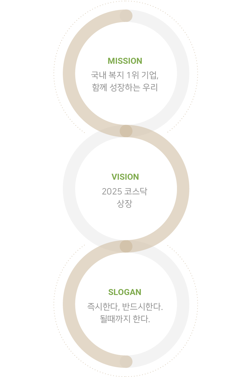 VISION 2022 이미지