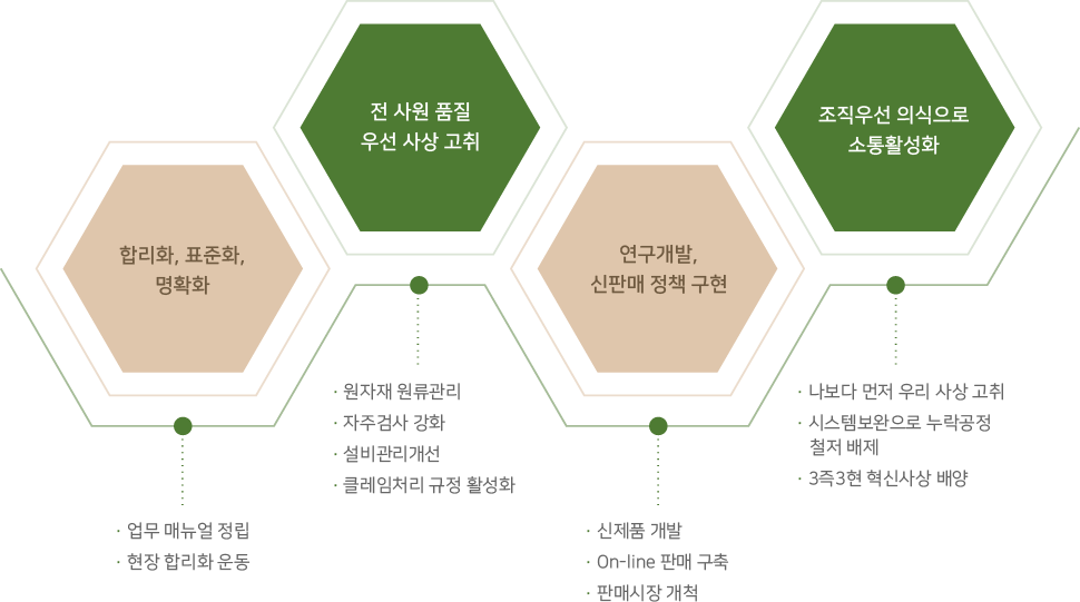 전략방향 및 과제 이미지