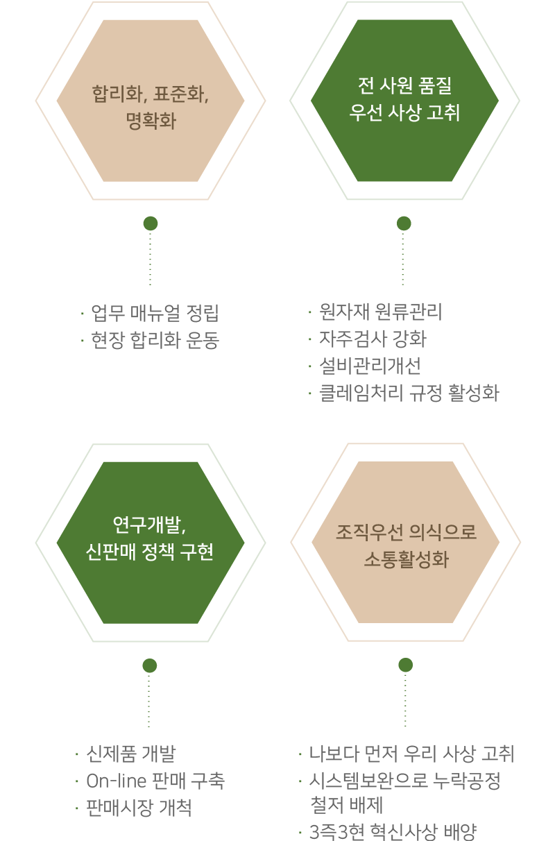 전략방향 및 과제 이미지