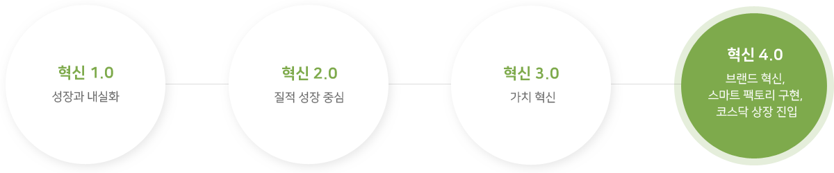 전략방향 및 과제 이미지