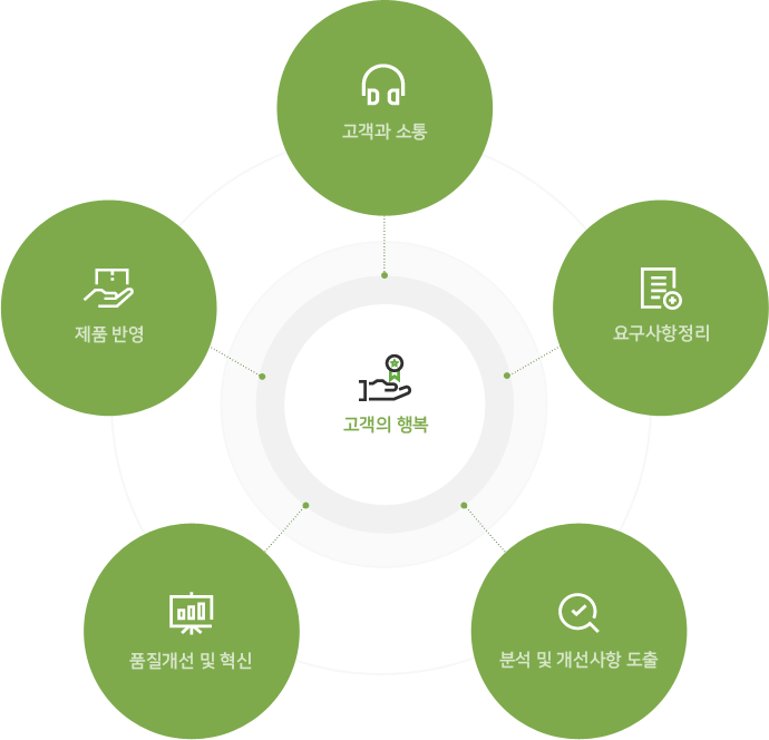 전략방향 및 과제 이미지