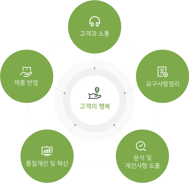 전략방향 및 과제 이미지